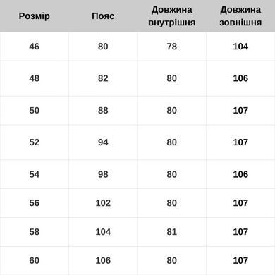 Штани тактичні демісезонні Vik-Tailor Urban 66003002-48/4 Viktailor